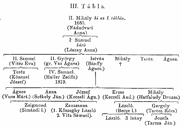 http://csaladkutatas.hu/files/htmls/nagyivan/images/nix05w152.jpg