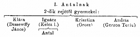 http://csaladkutatas.hu/files/htmls/nagyivan/images/nix05w157.jpg