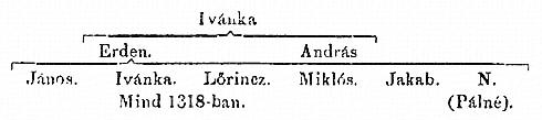 http://csaladkutatas.hu/files/htmls/nagyivan/images/nix05w164.jpg