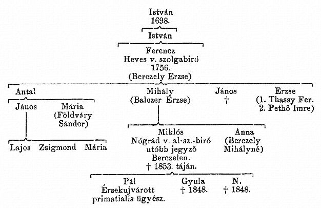 http://csaladkutatas.hu/files/htmls/nagyivan/images/nix05w17.jpg