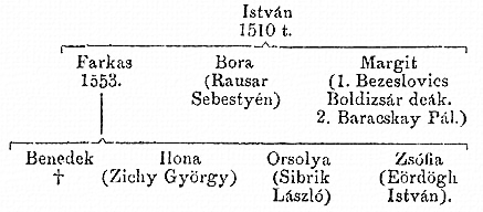 http://csaladkutatas.hu/files/htmls/nagyivan/images/nix05w228.jpg