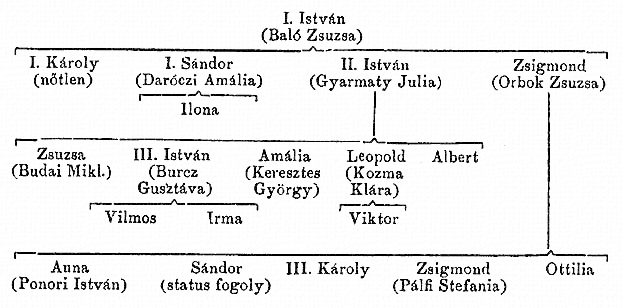 http://csaladkutatas.hu/files/htmls/nagyivan/images/nix05w39.jpg