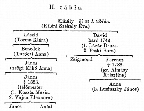 http://csaladkutatas.hu/files/htmls/nagyivan/images/nix05w49.jpg